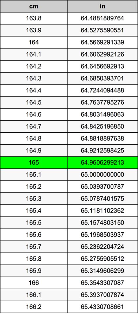 convert 165 cm|165 cm to inches and feet